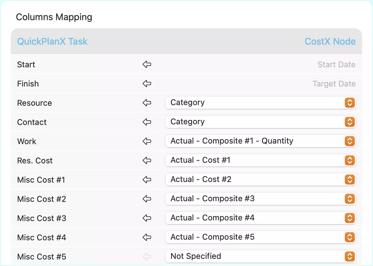 CostX-Mapping