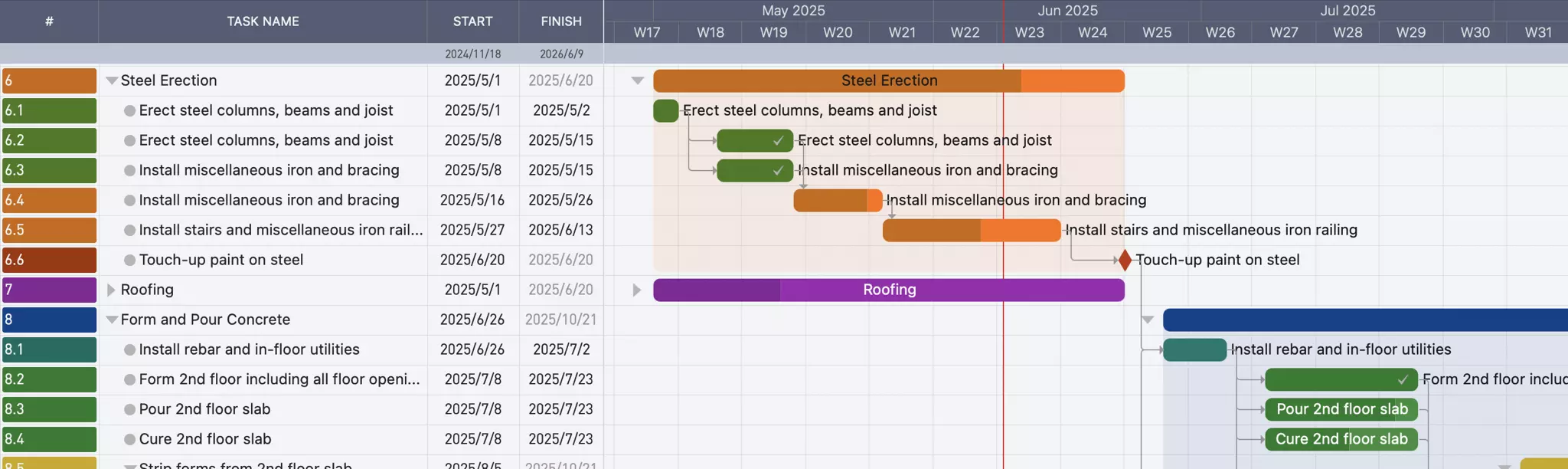 Projektfenster Tabellenansicht und Gantt-Diagramm
